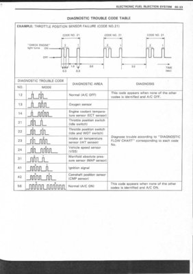 Cappa F6A ECU Codes