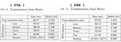 GearboxRatios.jpg