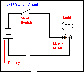 rev light basic