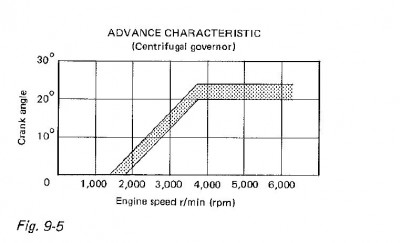 F8b gov advance.JPG