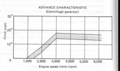 F5a gov advance.JPG